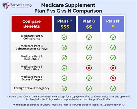 best medicare plans in georgia